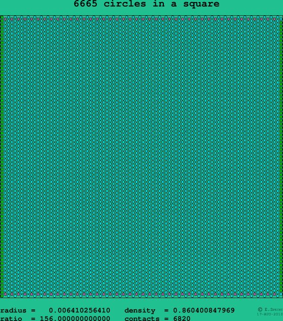 6665 circles in a square