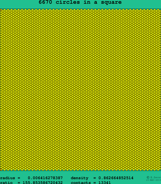 6670 circles in a square