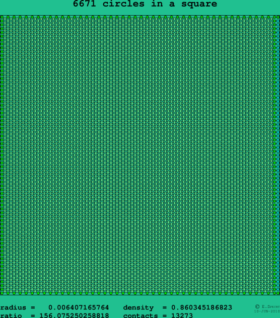 6671 circles in a square