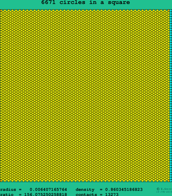 6671 circles in a square