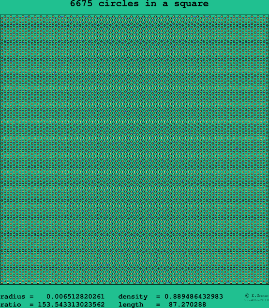 6675 circles in a square
