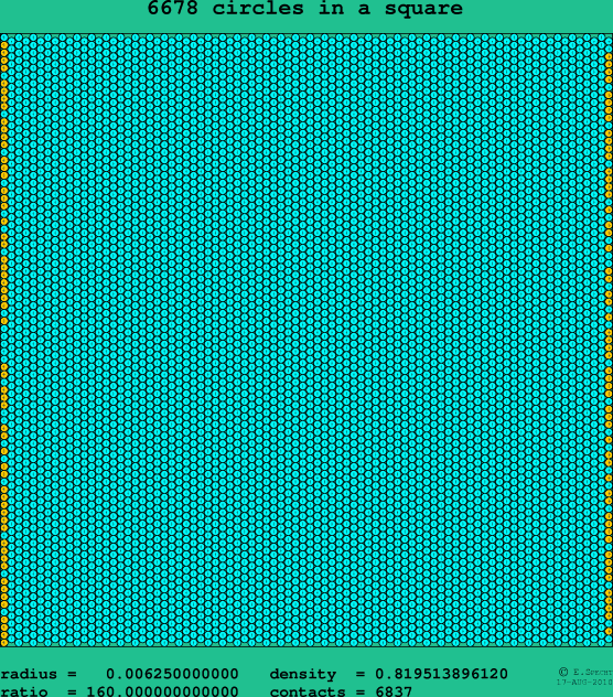 6678 circles in a square