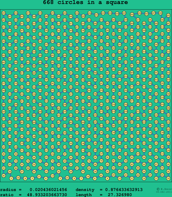 668 circles in a square