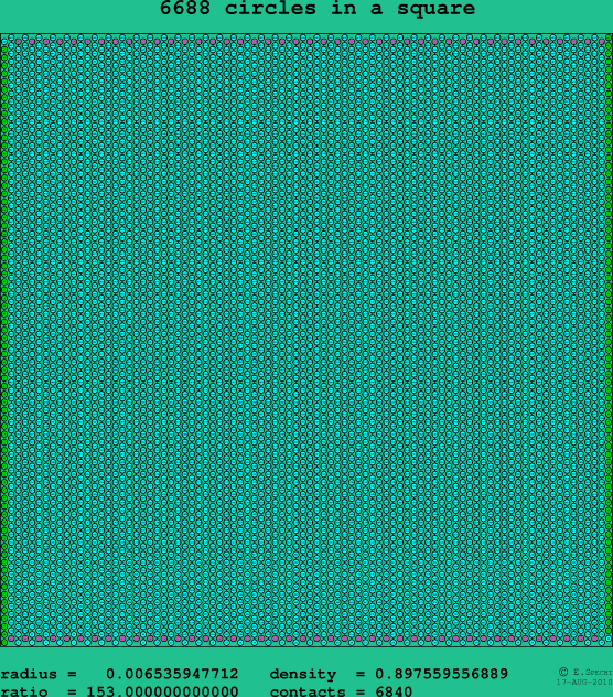 6688 circles in a square