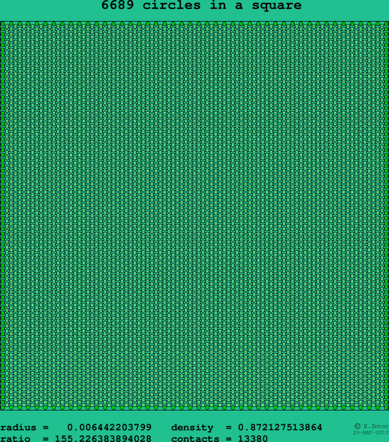 6689 circles in a square