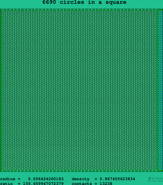 6690 circles in a square