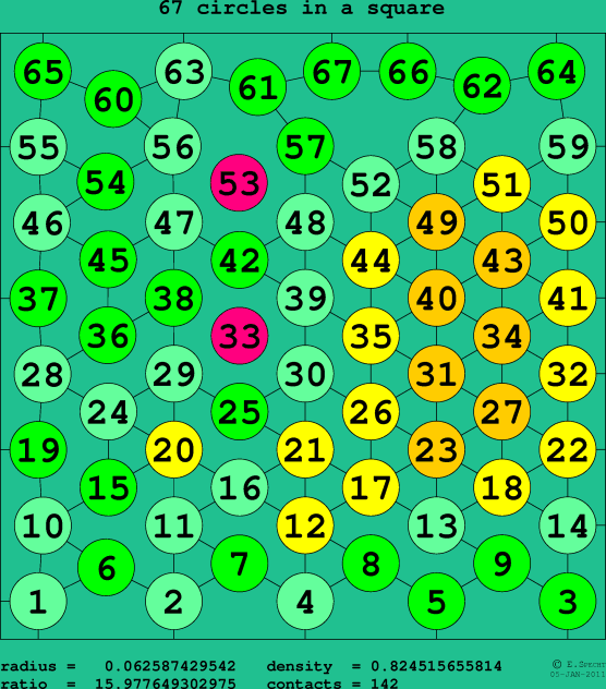 67 circles in a square