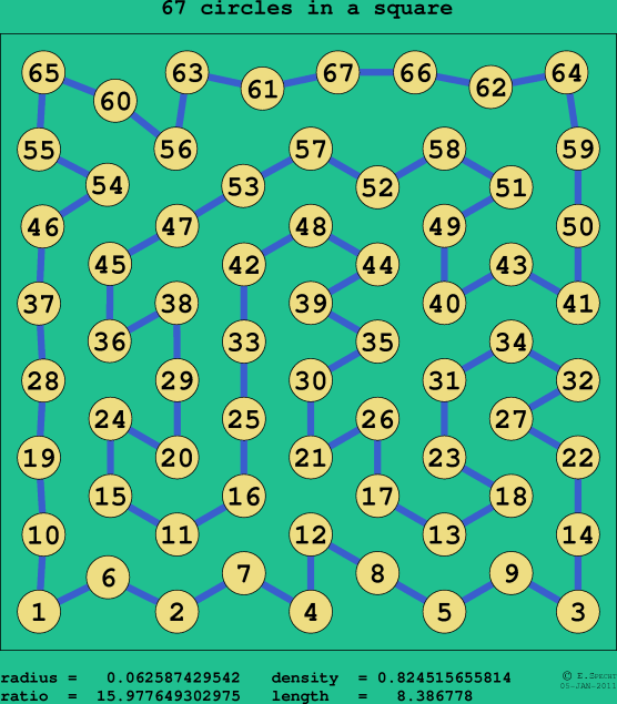 67 circles in a square