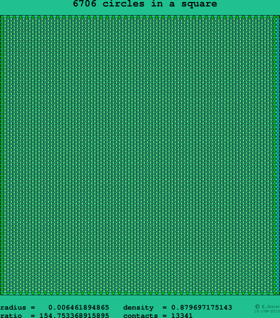 6706 circles in a square