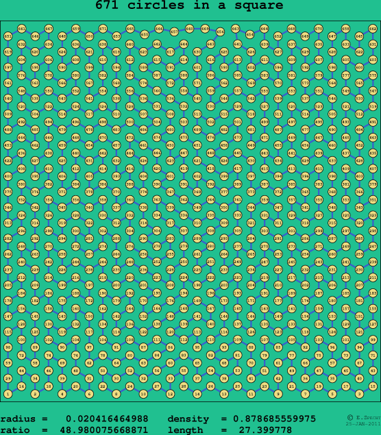 671 circles in a square