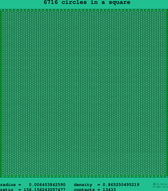 6716 circles in a square
