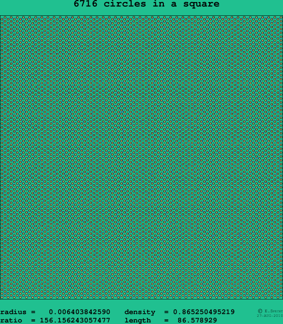 6716 circles in a square