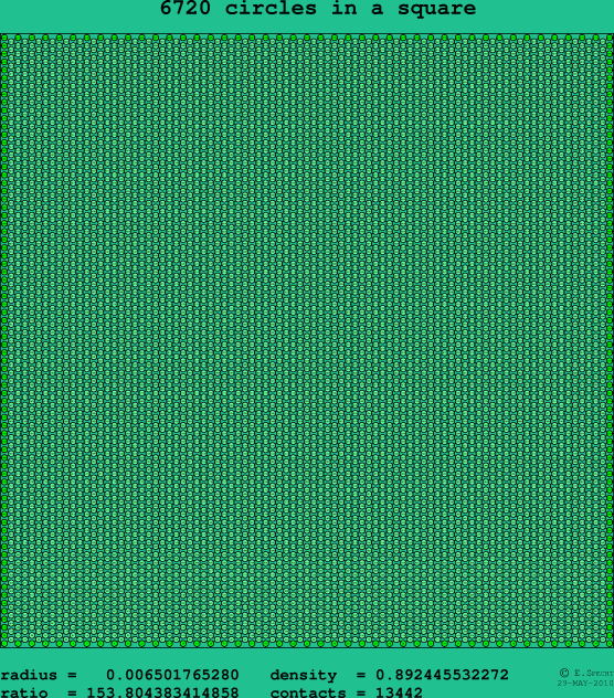 6720 circles in a square