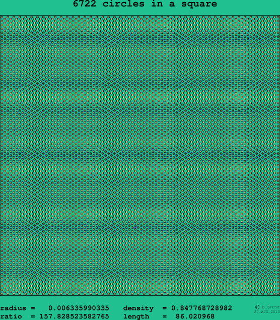 6722 circles in a square