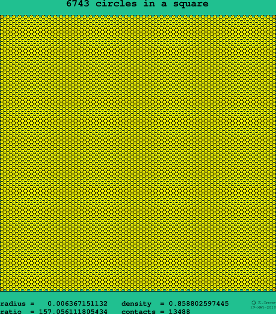 6743 circles in a square