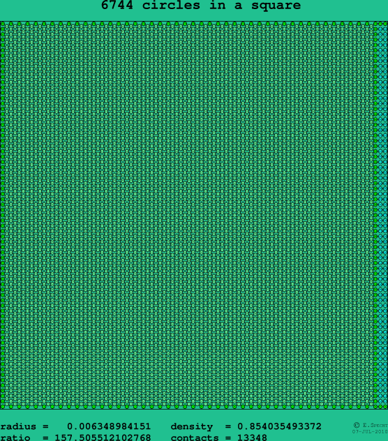 6744 circles in a square