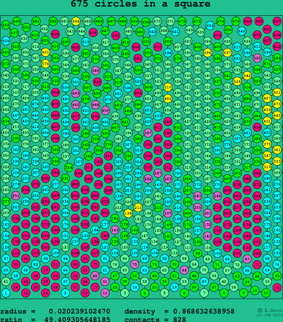 675 circles in a square