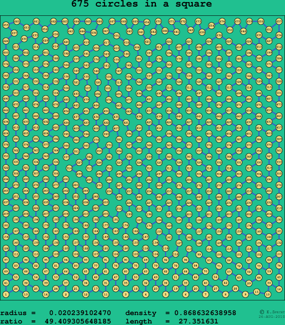 675 circles in a square