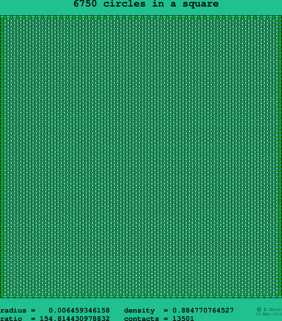 6750 circles in a square