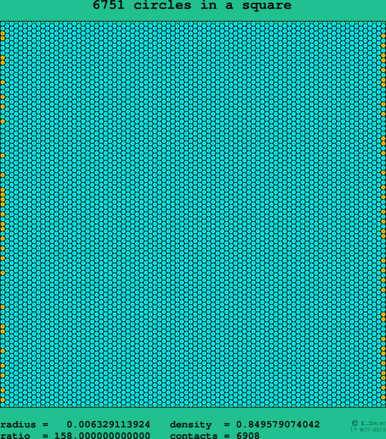 6751 circles in a square