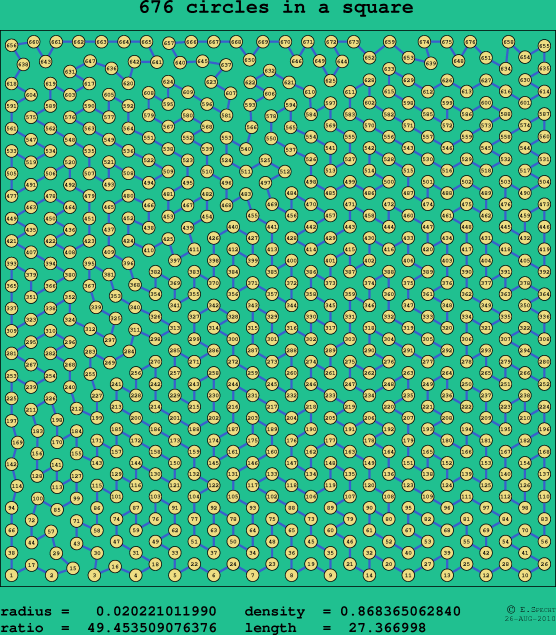 676 circles in a square