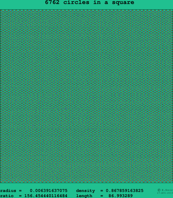 6762 circles in a square