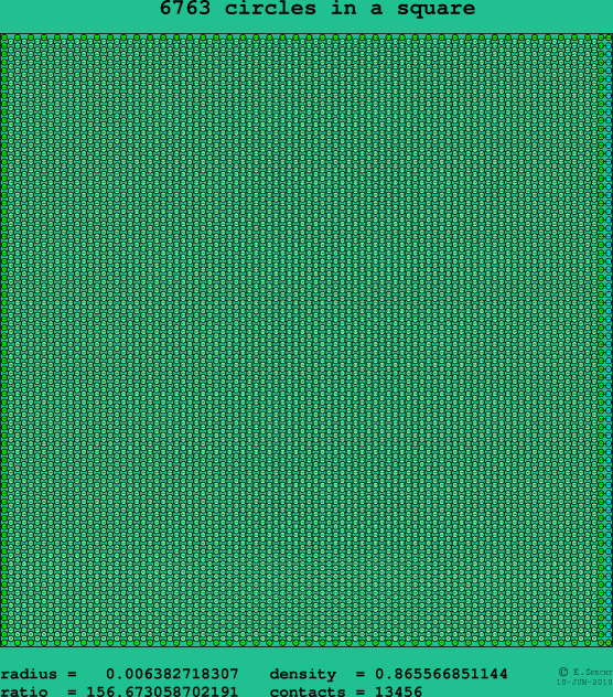 6763 circles in a square