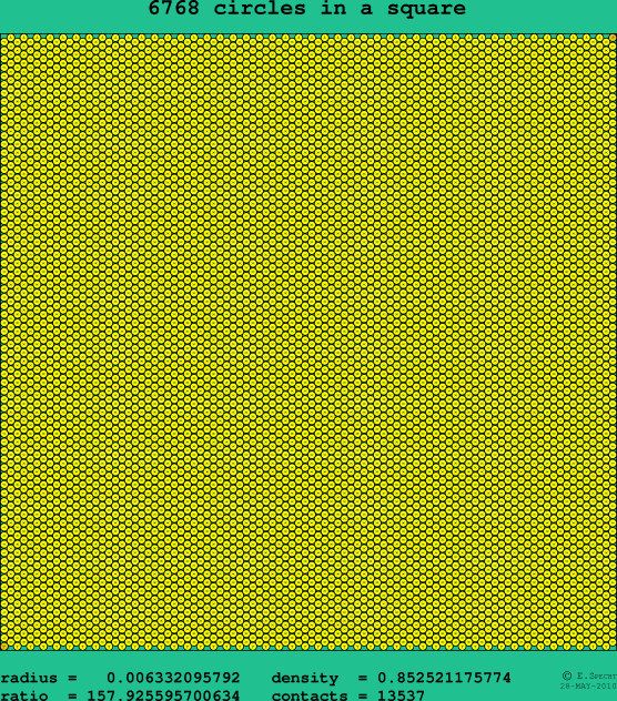 6768 circles in a square