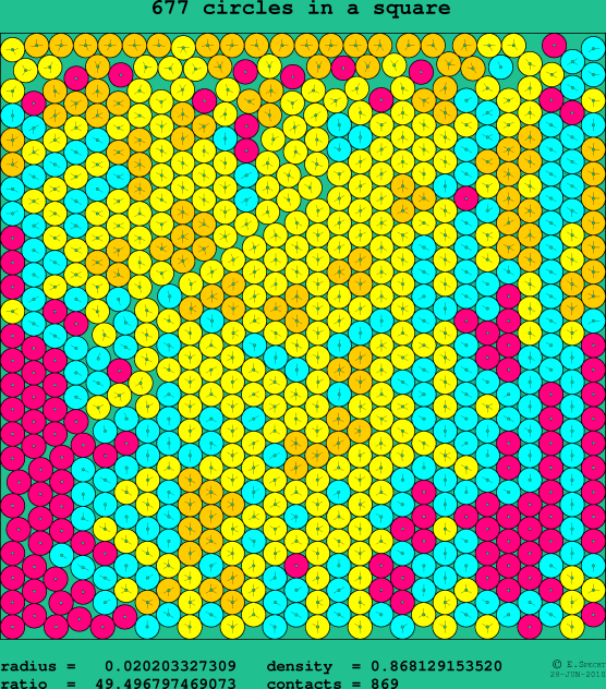 677 circles in a square