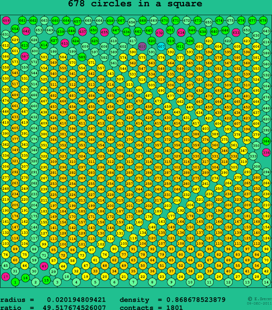 678 circles in a square