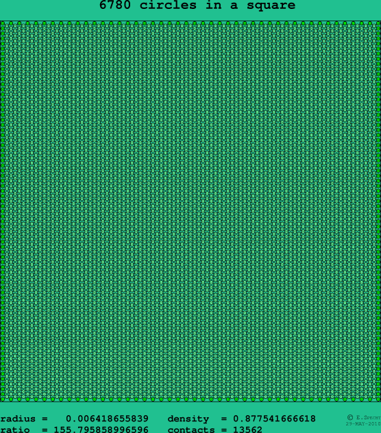 6780 circles in a square