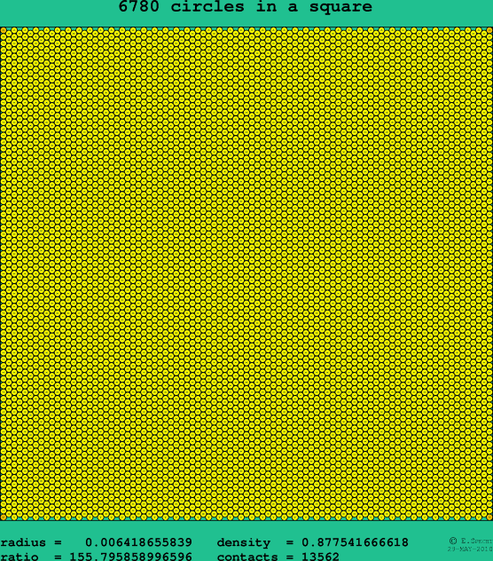6780 circles in a square