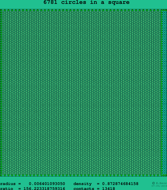 6781 circles in a square