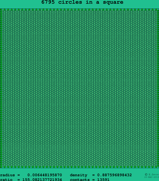 6795 circles in a square