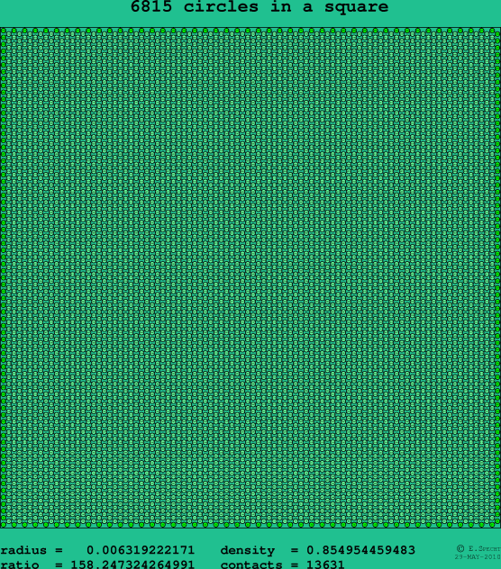 6815 circles in a square