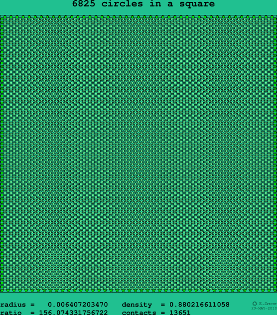 6825 circles in a square