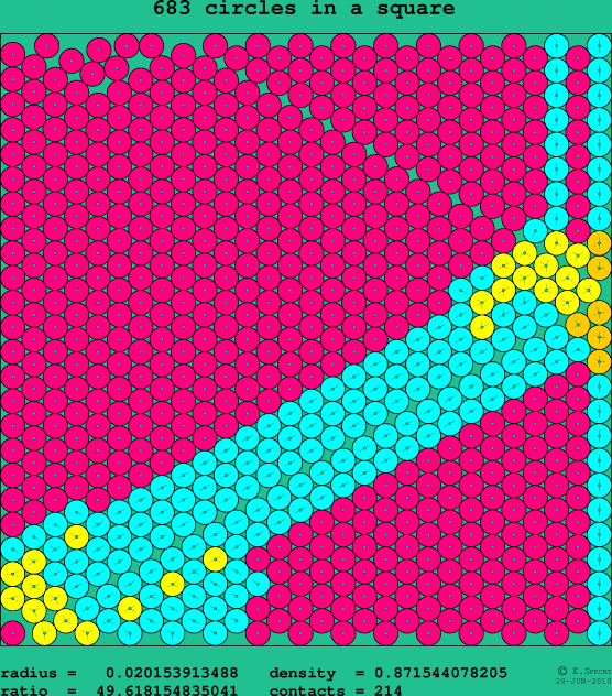 683 circles in a square