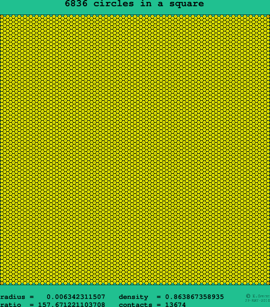 6836 circles in a square
