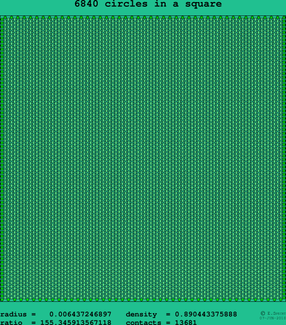 6840 circles in a square