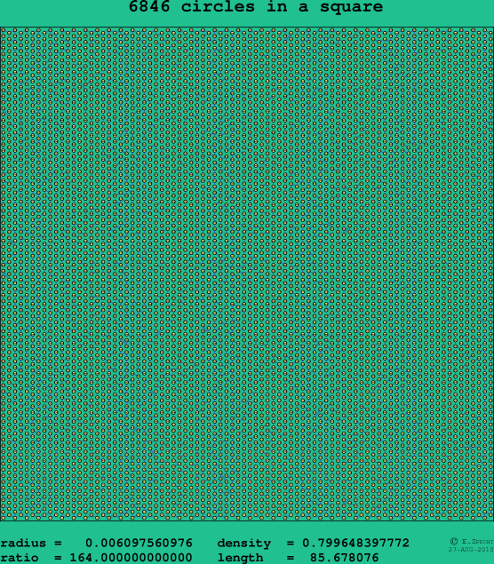 6846 circles in a square