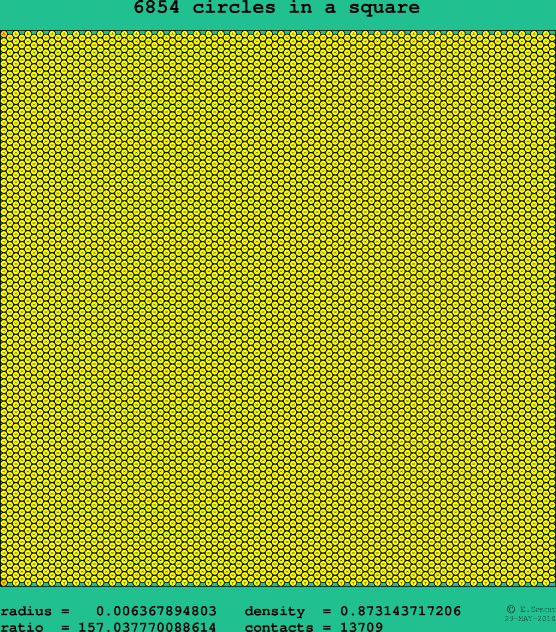 6854 circles in a square