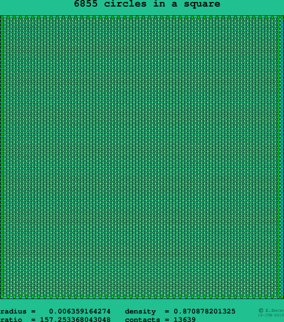 6855 circles in a square
