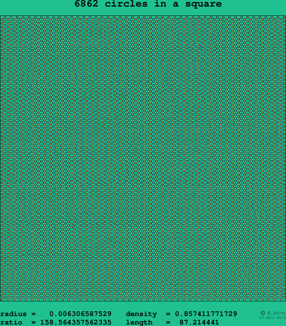 6862 circles in a square