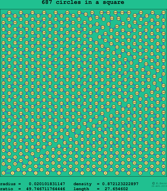 687 circles in a square