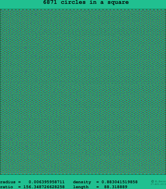 6871 circles in a square