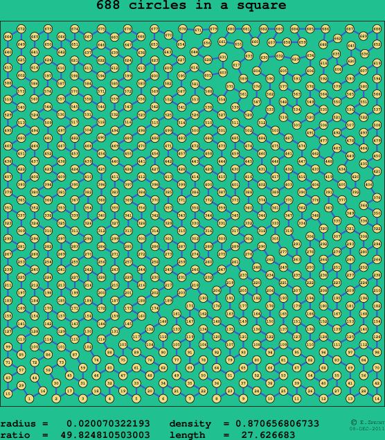688 circles in a square