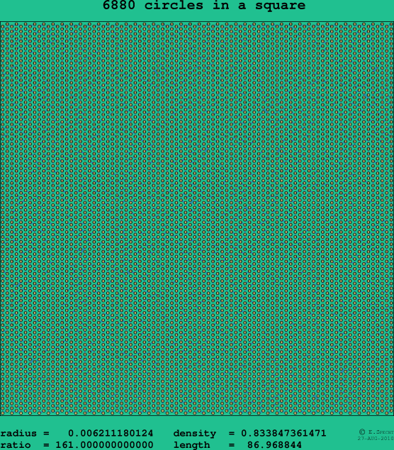 6880 circles in a square