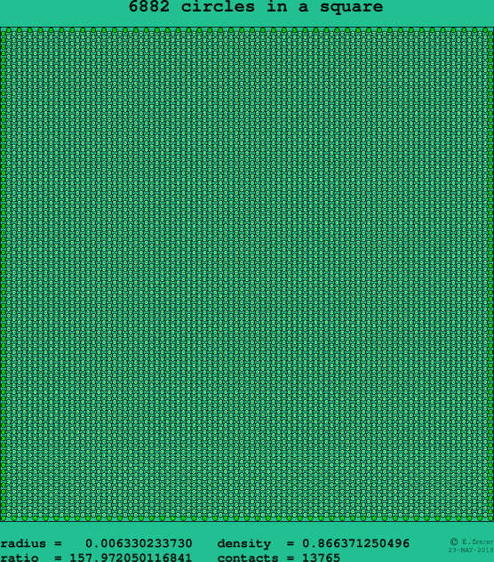 6882 circles in a square