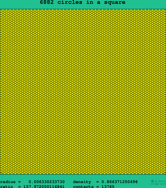 6882 circles in a square