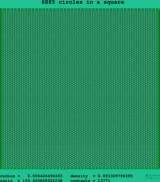 6885 circles in a square